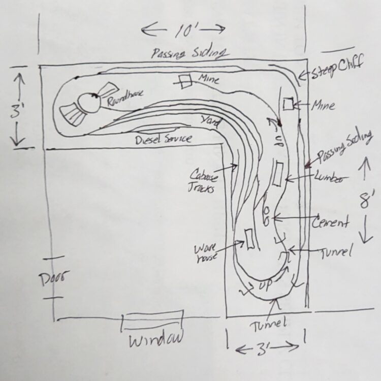 AN EXAMPLE OF A ROUGH SKETCH OF YOUR MODEL RAILROAD TRACK PLAN IDEA THAT YOU WOULD MAKE, WITH THE ELEMENTS YOU WANT TO INCLUDE ON YOUR MODEL RAILROAD.