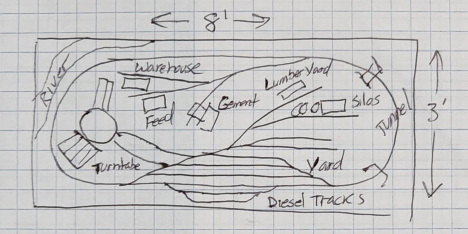 AN EXAMPLE OF A ROUGH SKETCH OF A SMALL MODEL RAILROAD YOU ARE THINKING ABOUT BUILDING.