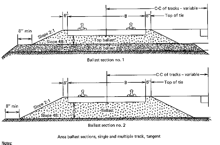 Cross section of railroad ballast and track